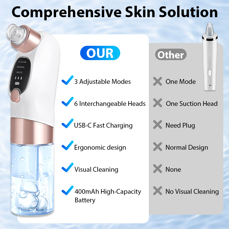 Electric Pore Vacuum Blackhead – Pore Vacuum Bewertung und Preis